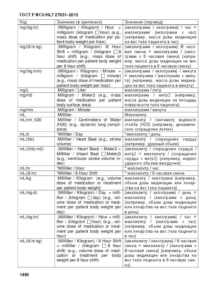 ГОСТ Р ИСО/HL 7 27931-2015, страница 1497